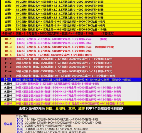 #游戏帐号#王者荣耀购买/安卓苹果Q区金币...