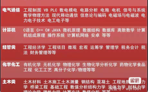 包邮期末考试，私聊+叩491769979家...