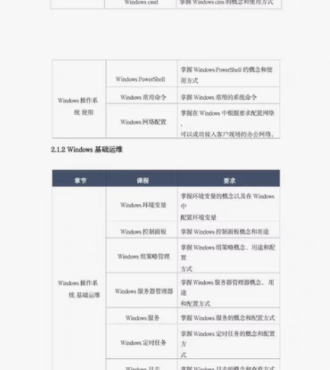 包邮2023网络安全HW护网学习班 课程目...