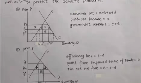 包邮大学生期末考试，期中考试，补考重修辅导...