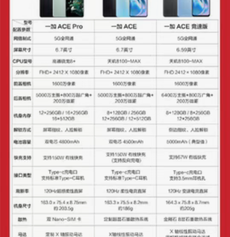 包邮全新一加手机ace竞速版，8G运行，2...