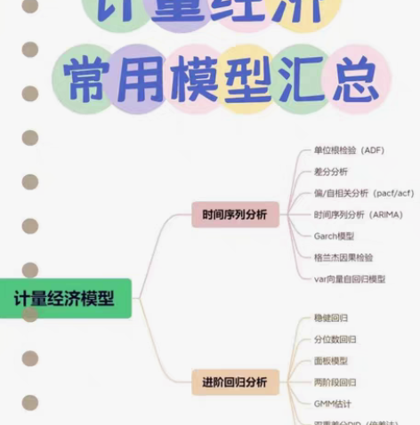 高级微观、宏观、计量经济学、分析与指导 模...