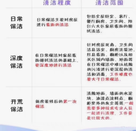 包邮全成都家政保洁服务 新房开荒保洁 日常...