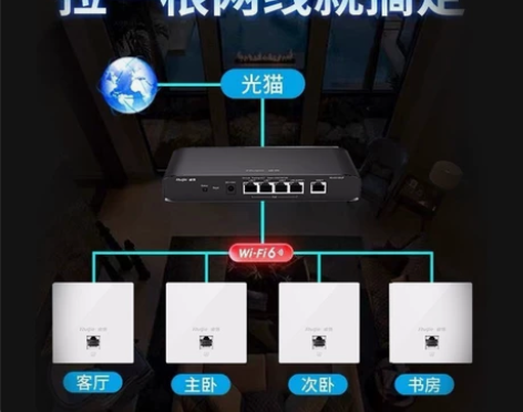 家庭别墅洋房全屋无线wifi覆盖，突破家里...