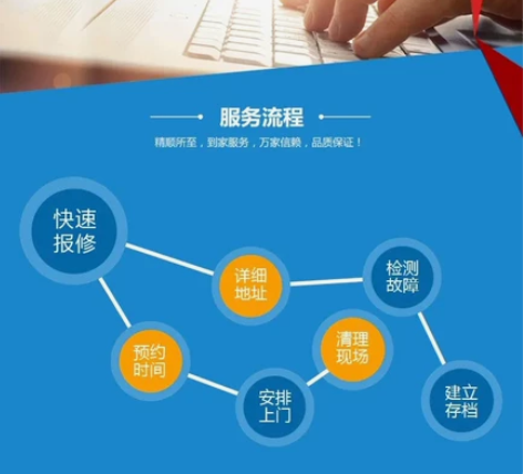 电脑维修系统重装远程故障咨询修复蓝屏死机卡...