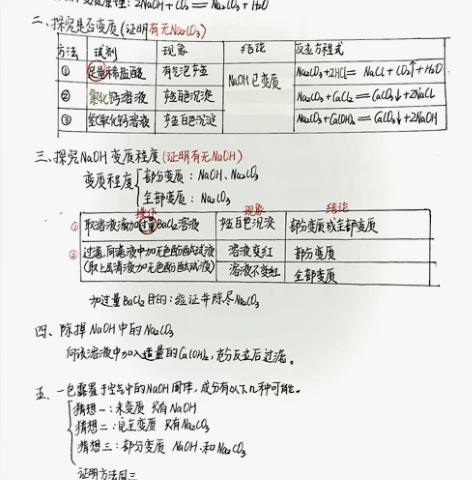 初中化学 鲁教版 人教版 ...