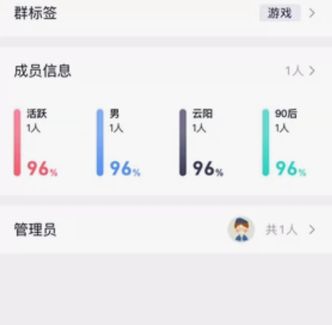 出售QQ老群  识货的来 有意向的联系感兴...